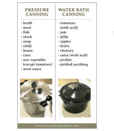Water Bath canning vs. Pressure Canning Chart